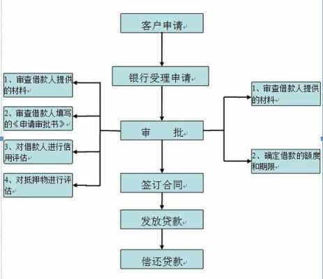 流贷流程（流贷的流程）-第3张图片-祥安律法网