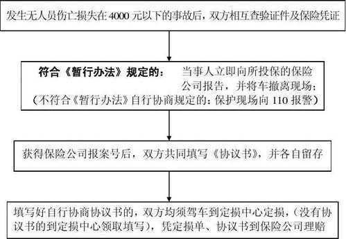 法院定损流程（法院车辆定损收费）-第1张图片-祥安律法网