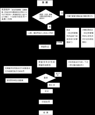 稽查工作流程（稽查工作流程及内容）-第1张图片-祥安律法网