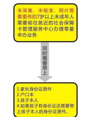 娃娃办社保流程（小娃娃办社保卡需要哪些材料）-第2张图片-祥安律法网