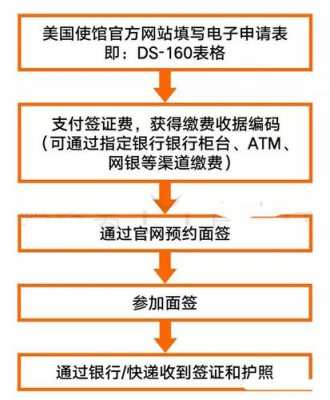 德国结婚签证办理流程（德国结婚签证办理流程图）-第2张图片-祥安律法网