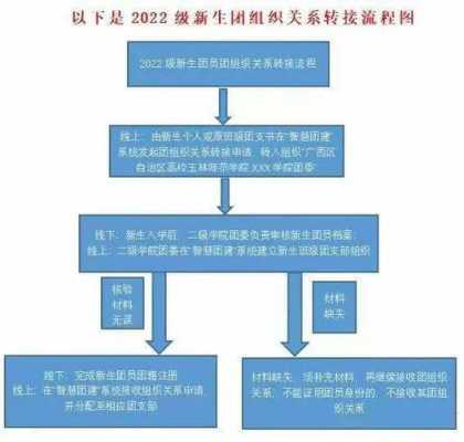 找关系进学校流程（找关系进学校违法吗）-第2张图片-祥安律法网