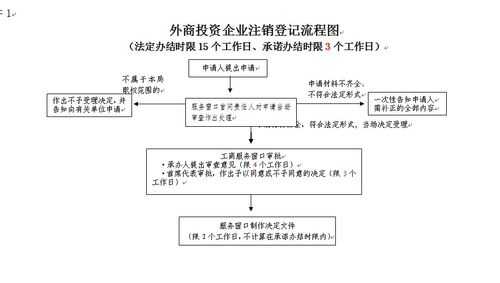 深圳注销流程（深圳注销公司的步骤和流程）-第3张图片-祥安律法网