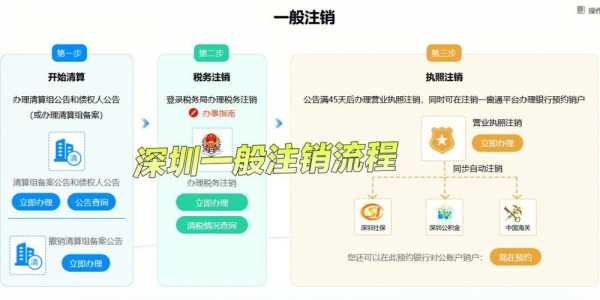 深圳注销流程（深圳注销公司的步骤和流程）-第1张图片-祥安律法网