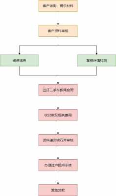 货款购车流程（2021贷款买车流程）-第1张图片-祥安律法网