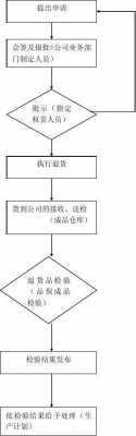 过敏退货流程（过敏退货流程图）-第2张图片-祥安律法网