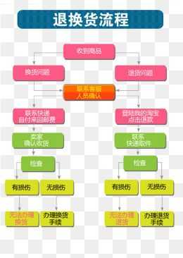 过敏退货流程（过敏退货流程图）-第3张图片-祥安律法网