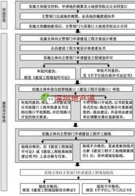 更改小区规划流程（住宅小区规划变更需要哪些手续）-第2张图片-祥安律法网