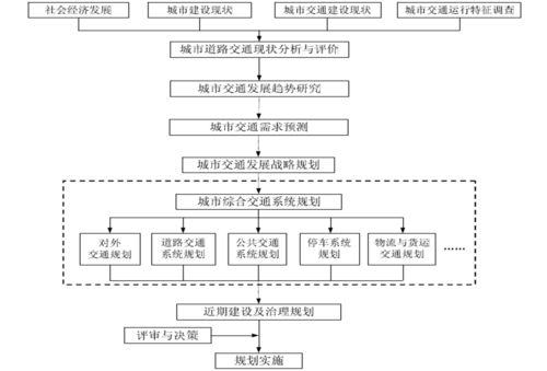 更改小区规划流程（住宅小区规划变更需要哪些手续）-第3张图片-祥安律法网