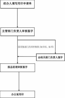 盖银行印章流程（银行盖章用印流程）-第1张图片-祥安律法网