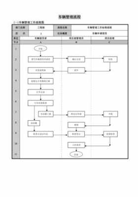 小区车辆管理流程（小区车辆管理流程怎么写）-第2张图片-祥安律法网