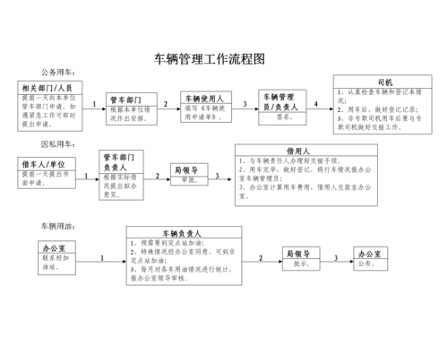 小区车辆管理流程（小区车辆管理流程怎么写）-第1张图片-祥安律法网