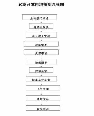 土地审批流程立项（土地审批流程和需要的材料）-第2张图片-祥安律法网