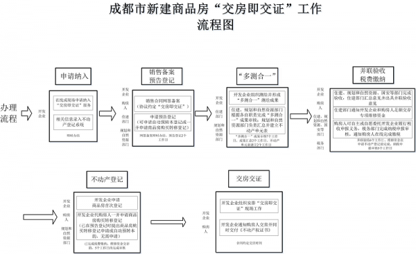 新房交付办证流程（新房交付办证流程及费用）-第1张图片-祥安律法网