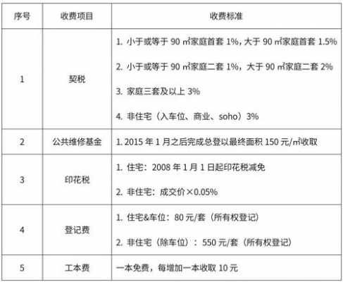 新房交付办证流程（新房交付办证流程及费用）-第2张图片-祥安律法网