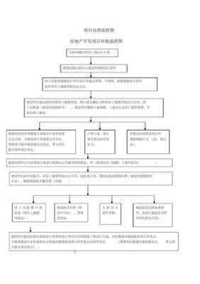 房地产开发审批流程（房地产开发审批流程图）-第1张图片-祥安律法网