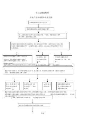 房地产开发审批流程（房地产开发审批流程图）-第2张图片-祥安律法网