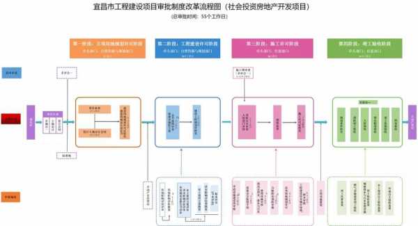 房地产开发审批流程（房地产开发审批流程图）-第3张图片-祥安律法网