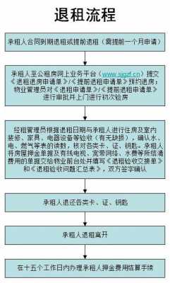 上海租房退房流程（上海租房退房流程及手续）-第3张图片-祥安律法网