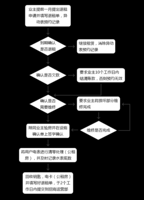 上海租房退房流程（上海租房退房流程及手续）-第1张图片-祥安律法网