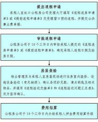 上海租房退房流程（上海租房退房流程及手续）-第2张图片-祥安律法网