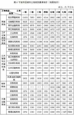 宁波房产评估流程（宁波房子评估价查询）-第2张图片-祥安律法网