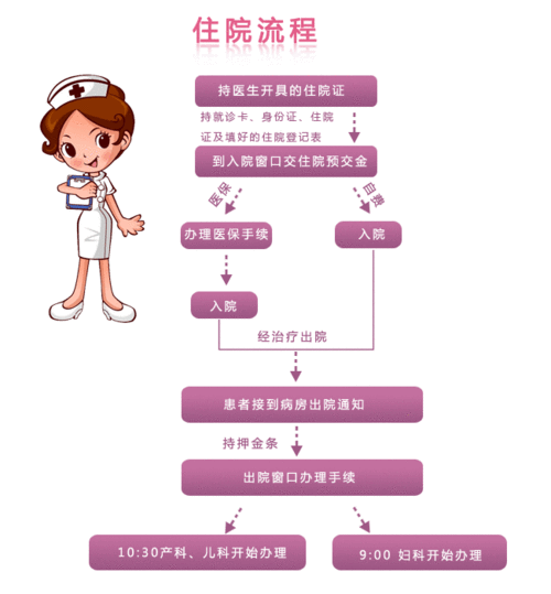 生孩子住院流程（生孩子住院手续需要哪些证件）-第1张图片-祥安律法网