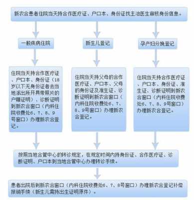 生孩子住院流程（生孩子住院手续需要哪些证件）-第2张图片-祥安律法网