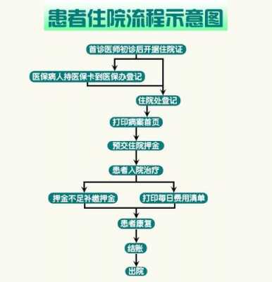 生孩子住院流程（生孩子住院手续需要哪些证件）-第3张图片-祥安律法网