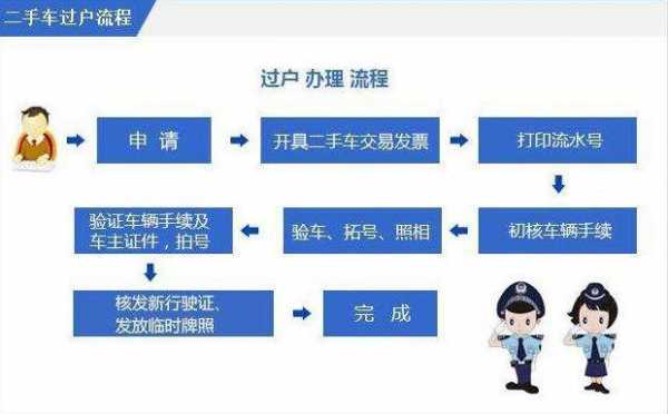 广州过户保留车牌流程（广州过户保留车牌流程及费用）-第1张图片-祥安律法网