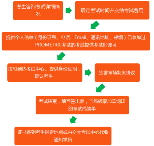 上海驾照重考流程（上海驾照重新考试报名地点）-第3张图片-祥安律法网