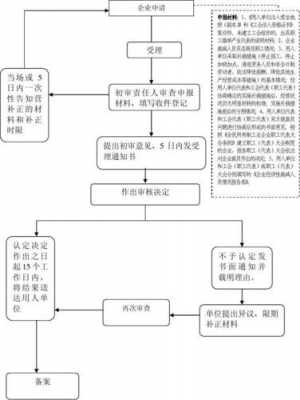 公司裁员的流程（公司裁员流程及资料）-第3张图片-祥安律法网