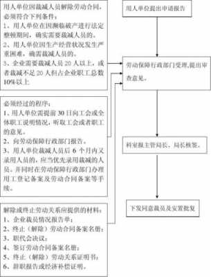 公司裁员的流程（公司裁员流程及资料）-第2张图片-祥安律法网