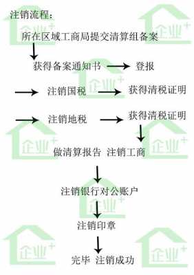 上海公司注销基本流程（上海公司注销的流程）-第3张图片-祥安律法网