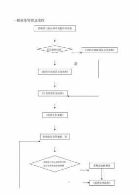 .企业流程（企业流程再造的目的是提高竞争力）-第2张图片-祥安律法网