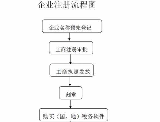 包含人事代理审批流程的词条-第2张图片-祥安律法网