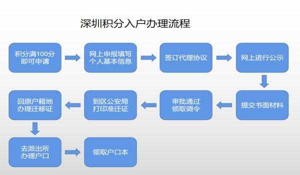 包含人事代理审批流程的词条-第3张图片-祥安律法网