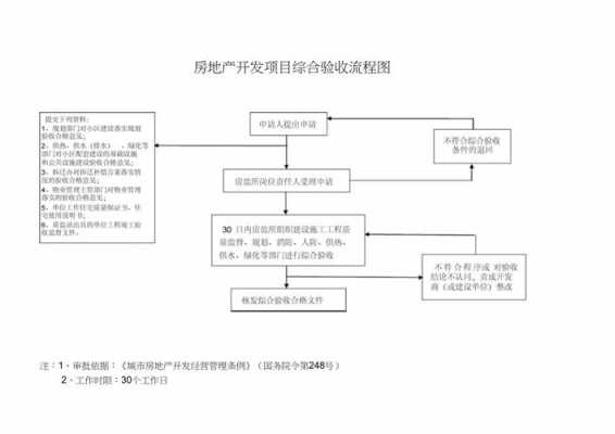 房屋验收流程（开发商房屋验收流程）-第3张图片-祥安律法网