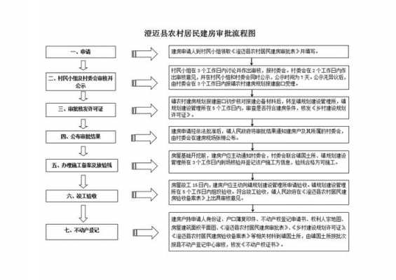 村建项目审批流程（村建项目审批流程图片）-第3张图片-祥安律法网