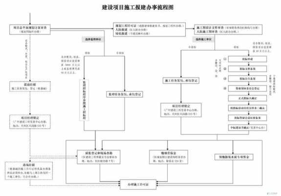 补办报建手续流程（补办报建政策）-第3张图片-祥安律法网