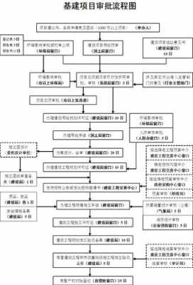 自建公司流程（注册公司自建房提供什么资料）-第2张图片-祥安律法网