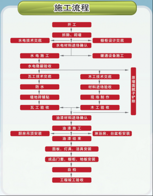 自建公司流程（注册公司自建房提供什么资料）-第3张图片-祥安律法网