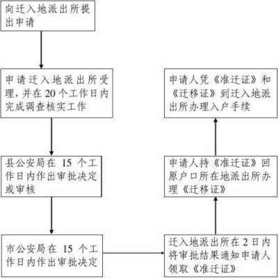 父母户口迁入办理流程（父母户口迁入办理流程及手续）-第2张图片-祥安律法网