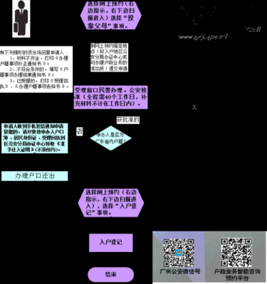 父母户口迁入办理流程（父母户口迁入办理流程及手续）-第3张图片-祥安律法网