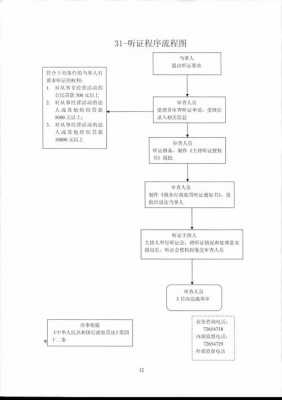 听证流程如何（听证的具体流程）-第3张图片-祥安律法网