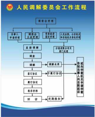 矛盾调解办理流程（矛盾纠纷调解流程图）-第3张图片-祥安律法网