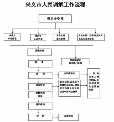 矛盾调解办理流程（矛盾纠纷调解流程图）-第2张图片-祥安律法网