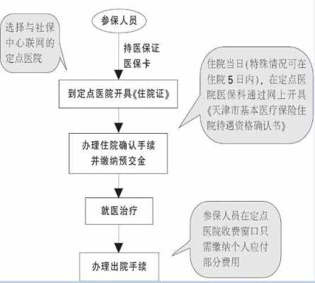 江都医保报销流程（江都医保报销流程及时间）-第3张图片-祥安律法网