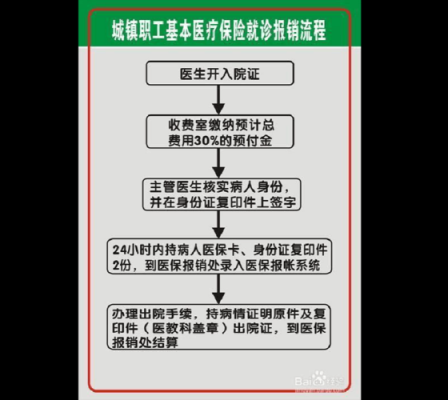 江都医保报销流程（江都医保报销流程及时间）-第2张图片-祥安律法网