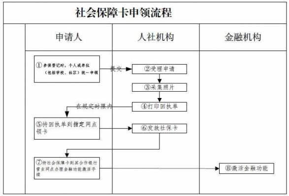 上海社保办理流程图（上海如何办社保）-第3张图片-祥安律法网